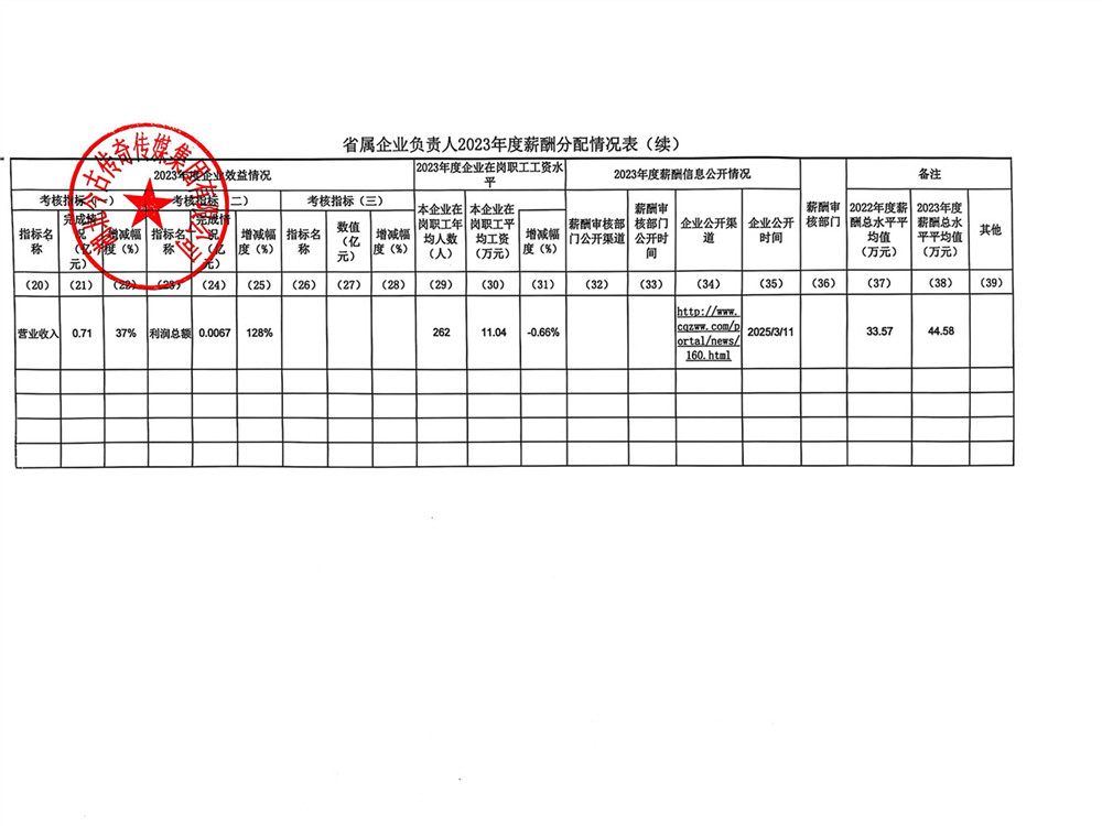 2023薪酬_2_副本.jpg