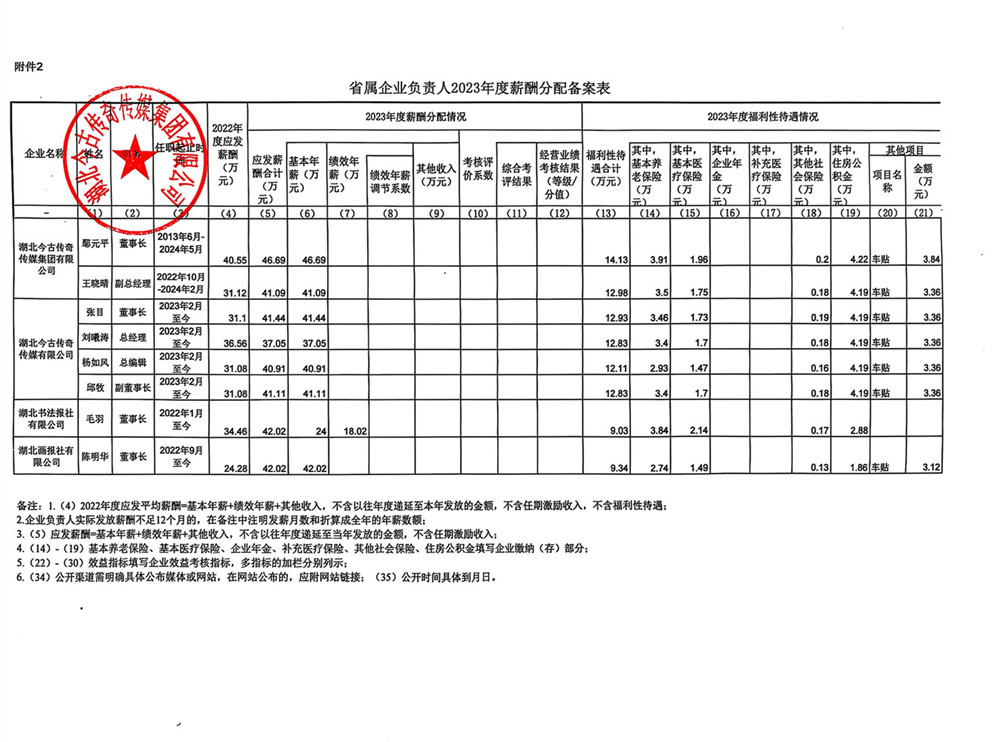 2023薪酬_3_副本.jpg