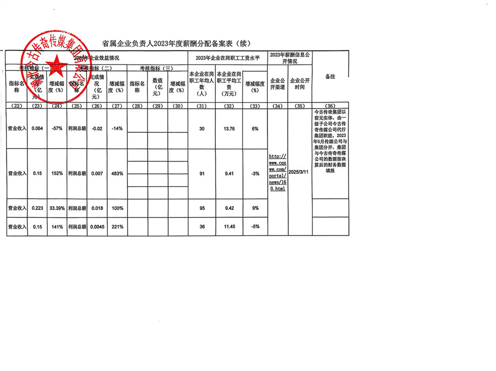 2023薪酬_4_副本.jpg